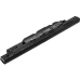Asus P2501LA