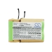 Batterier till dammsugare Black&decker CS-BKV361VX