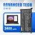 Notebook battery DELL CS-DEC311NB