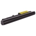 Batterier till bärbara datorer IBM ThinkPad R61i 7742