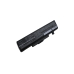 Batteri kompatibel med Lenovo CS-LVY480HB
